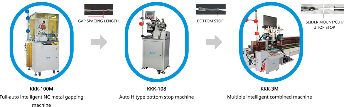 Factory and Machinery