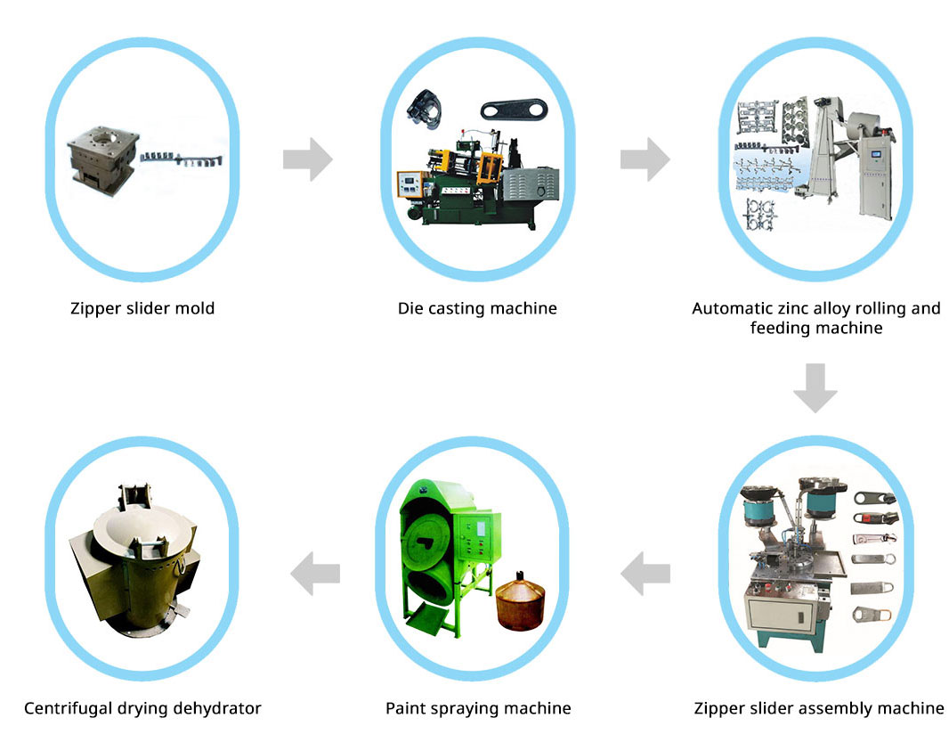 zipper SLIDER MACHINE 